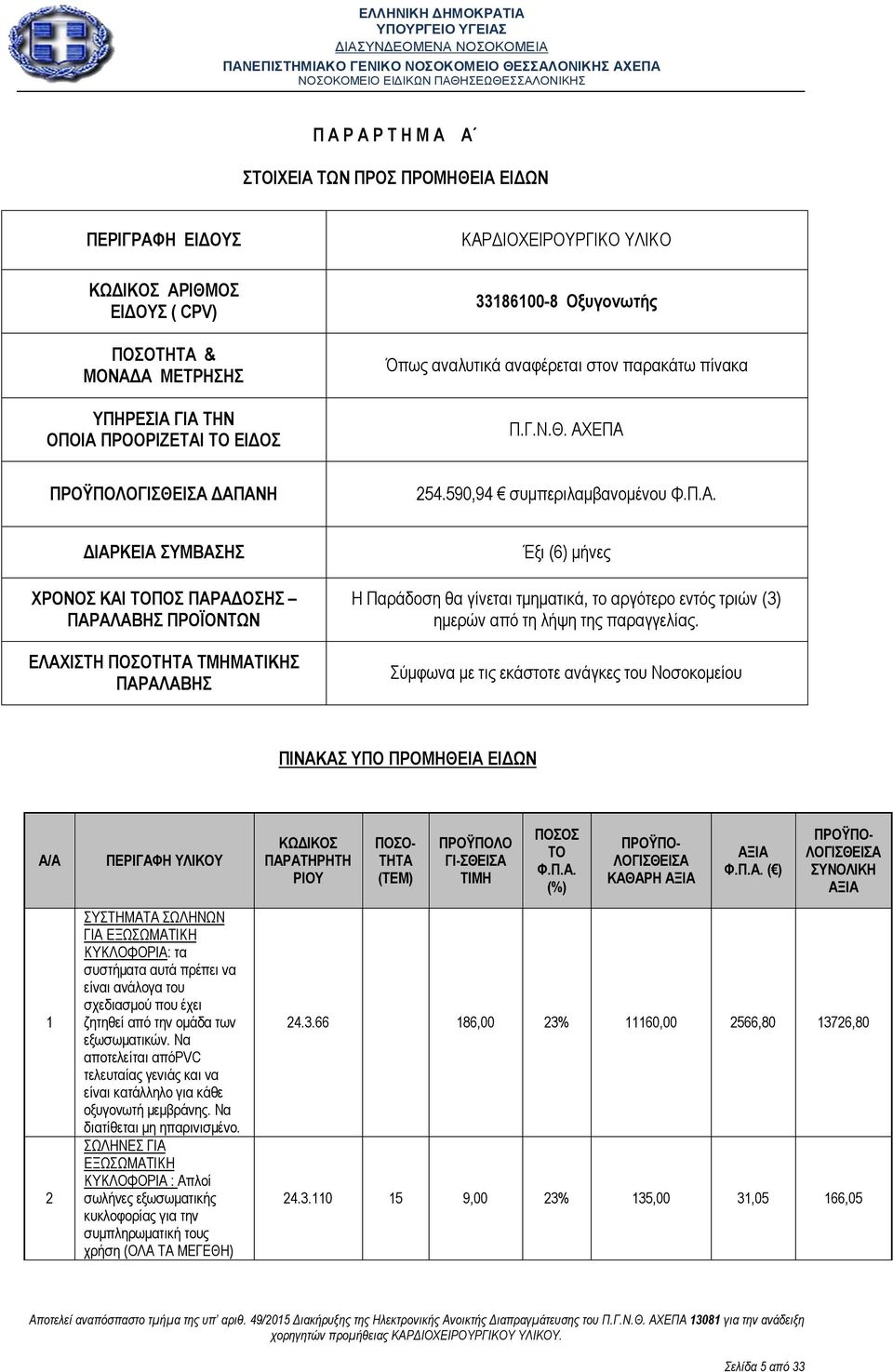 ΕΠΑ ΠΡΟΫΠΟ ΔΑΠΑΝΗ 254.590,94 συμπεριλαμβανομένου Φ.Π.Α. ΔΙΑΡΚΕΙΑ ΣΥΜΒΑΣΗΣ ΧΡΟΝΟΣ ΚΑΙ ΤΟΠΟΣ ΠΑΡΑΔΟΣΗΣ ΠΑΡΑΛΑΒΗΣ ΠΡΟΪΟΝΤΩΝ ΕΛΑΧΙΣΤΗ ΠΟΣΟΤΗΤΑ ΤΜΗΜΑΤΙΚΗΣ ΠΑΡΑΛΑΒΗΣ Έξι (6) μήνες H Παράδοση θα γίνεται