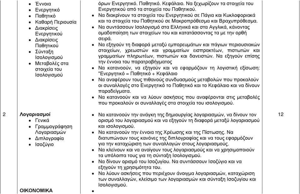 Να διακρίνουν τα στοιχεία του Ενεργητικού σε Πάγια και Κυκλοφοριακά και τα στοιχεία του Παθητικού σε Μακροπρόθεσµα και Βραχυπρόθεσµα.