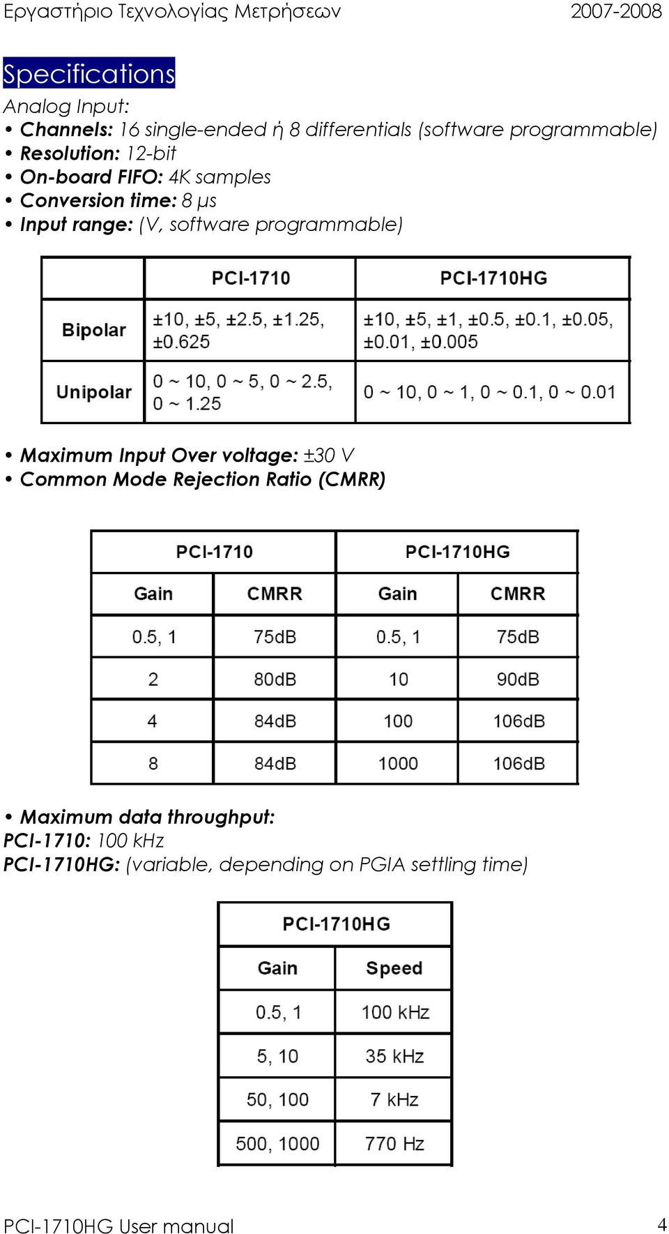 programmable) Maximum Input Over voltage: ±30 V Common Mode Rejection Ratio (CMRR) Maximum data