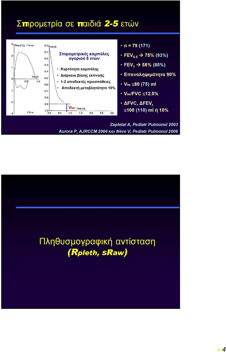 5 75% (93%) FEV 1 58% (85%) Επαναληψιμότητα 90% Vbe 80 (75) ml Vbe/FVC 12.