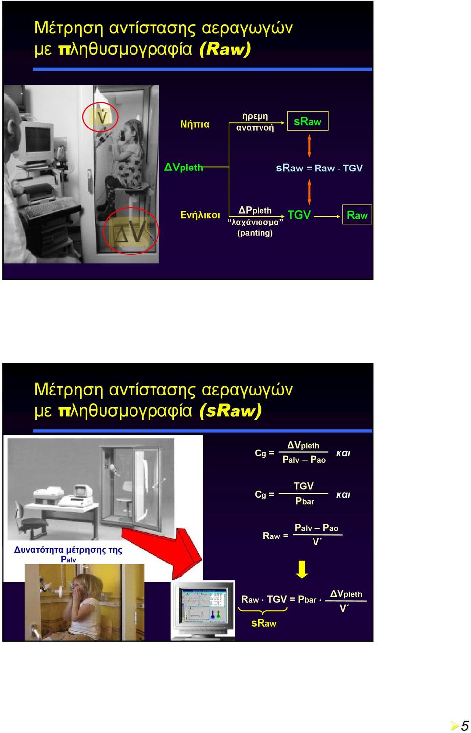 αντίστασης αεραγωγών με πληθυσμογραφία (sraw) Cg = ΔVpleth Palv Pao και Cg = TGV