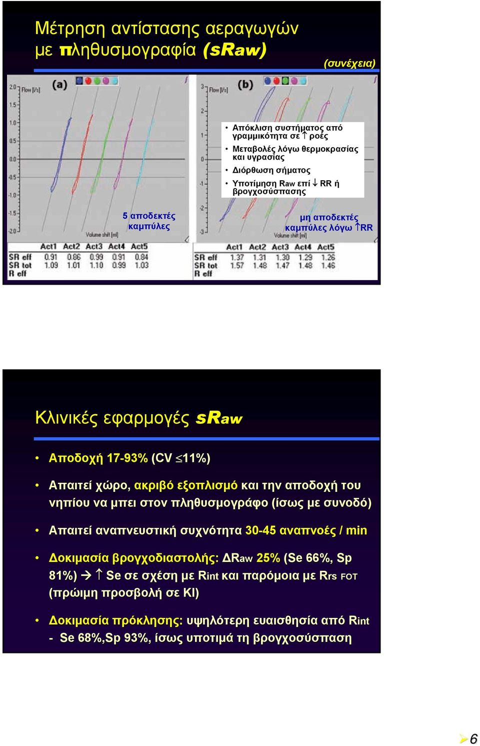 και την αποδοχή του νηπίου να μπει στον πληθυσμογράφο (ίσως με συνοδό) Απαιτεί αναπνευστική συχνότητα 30-45 αναπνοές / min Δοκιμασία βρογχοδιαστολής: ΔRaw 25% (Se 66%, Sp