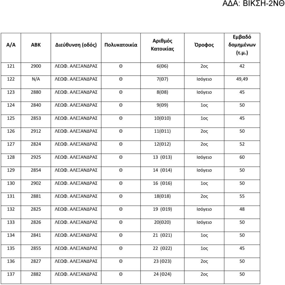 ΑΛΕΞΑΝΔΡΑΣ Θ 12(Θ12) 2ος 52 128 2925 ΛΕΩΦ. ΑΛΕΞΑΝΔΡΑΣ Θ 13 (Θ13) Ισόγειο 60 129 2854 ΛΕΩΦ. ΑΛΕΞΑΝΔΡΑΣ Θ 14 (Θ14) Ισόγειο 50 130 2902 ΛΕΩΦ. ΑΛΕΞΑΝΔΡΑΣ Θ 16 (Θ16) 1ος 50 131 2881 ΛΕΩΦ.