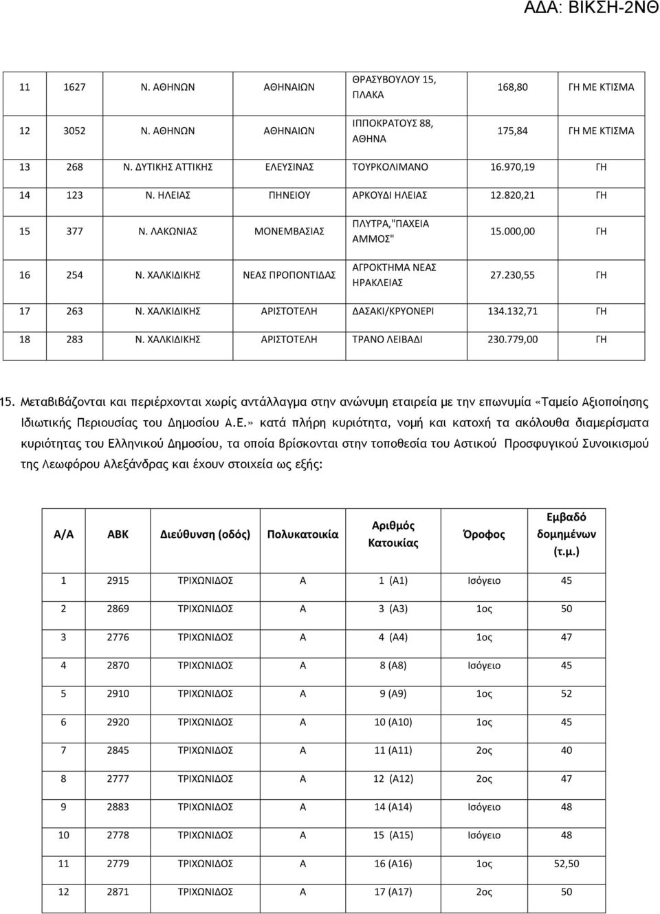 230,55 ΓΗ 17 263 Ν. ΧΑΛΚΙΔΙΚΗΣ ΑΡΙΣΤΟΤΕΛΗ ΔΑΣΑΚΙ/ΚΡΥΟΝΕΡΙ 134.132,71 ΓΗ 18 283 Ν. ΧΑΛΚΙΔΙΚΗΣ ΑΡΙΣΤΟΤΕΛΗ ΤΡΑΝΟ ΛΕΙΒΑΔΙ 230.779,00 ΓΗ 15.