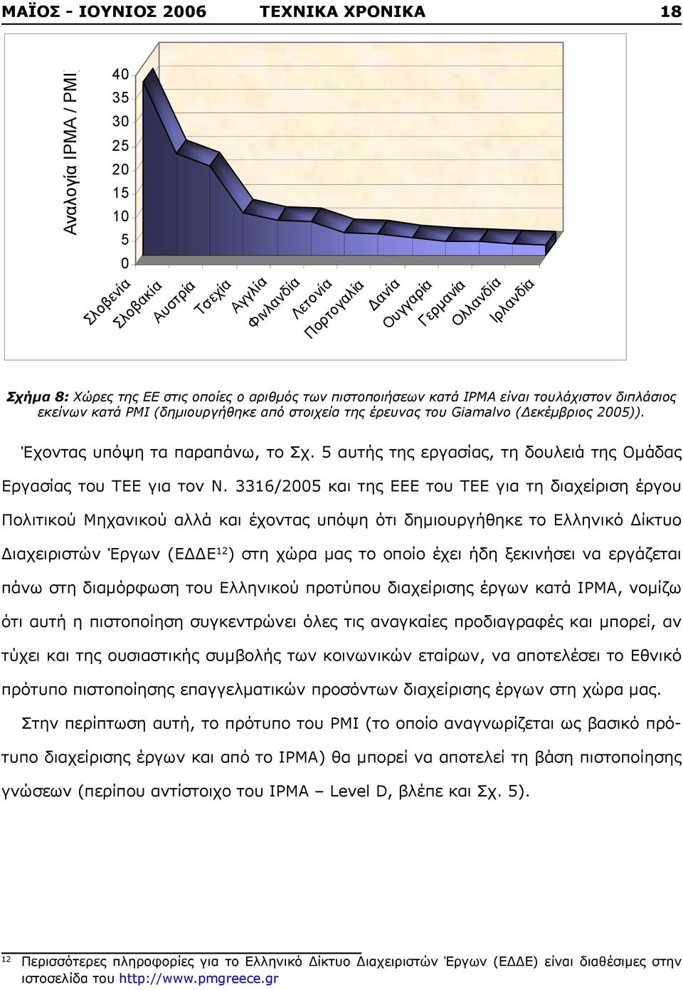 3316/2005 και της ΕΕΕ του ΤΕΕ για τη διαχείριση έργου Πολιτικού Μηχανικού αλλά και έχοντας υπόψη ότι δημιουργήθηκε το Ελληνικό Δίκτυο Διαχειριστών Έργων (ΕΔΔΕ 12 ) στη χώρα μας το οποίο έχει ήδη