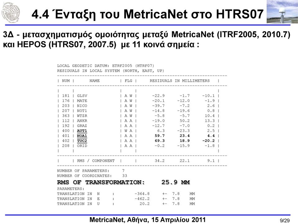 IN MILLIMETERS -------------------------------------------------------------------- 181 GLSV A W -22.9-1.7-10.1 176 MATE A W -20.1-12.0-1.9 203 NICO A W -39.7-7.2 2.6 207 NOT1 A W -14.8-19.6 0.