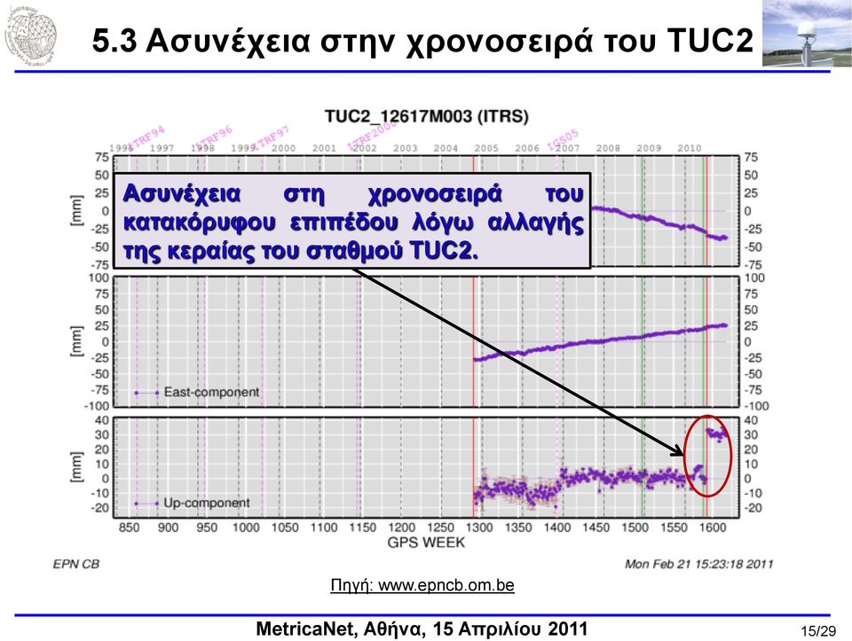 θαηαθόξπθνπ επηπέδνπ ιόγω αιιαγήο ηεο