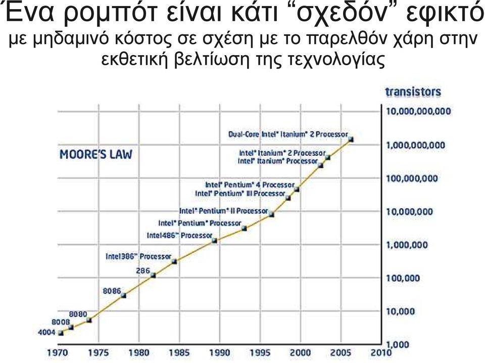 σχέση με το παρελθόν χάρη στην