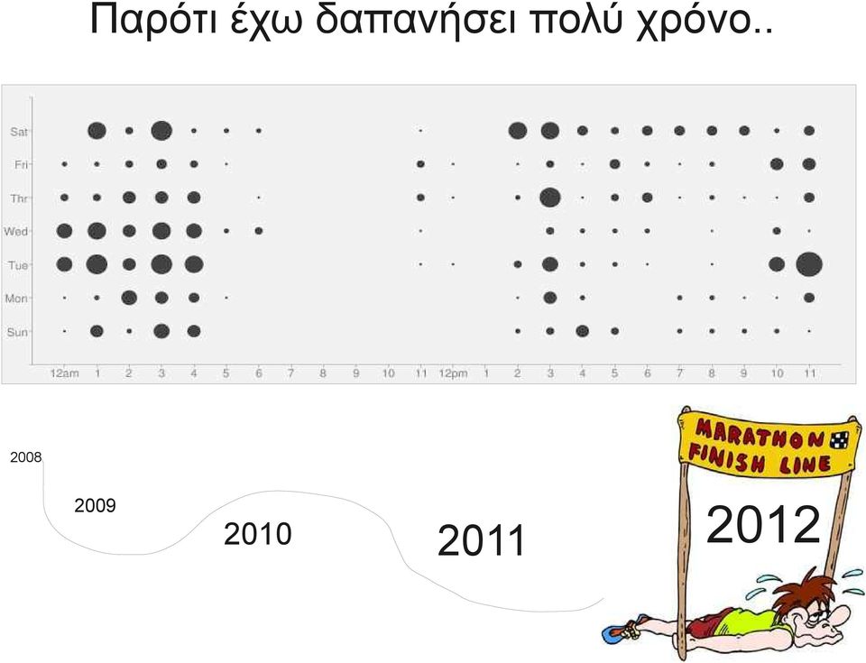 χρόνο.