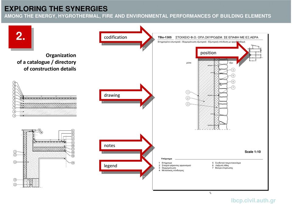 of construction details position