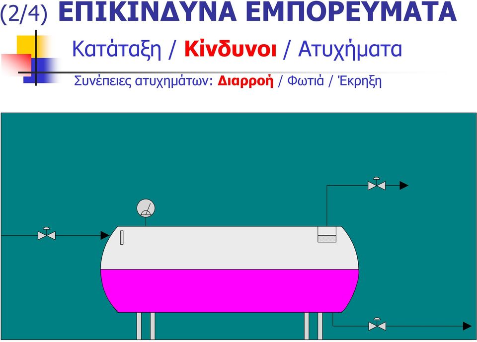 Διαρροή /