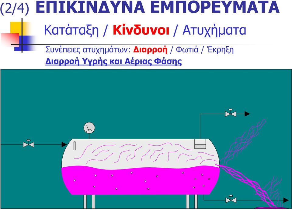 / Φωτιά / Έκρηξη