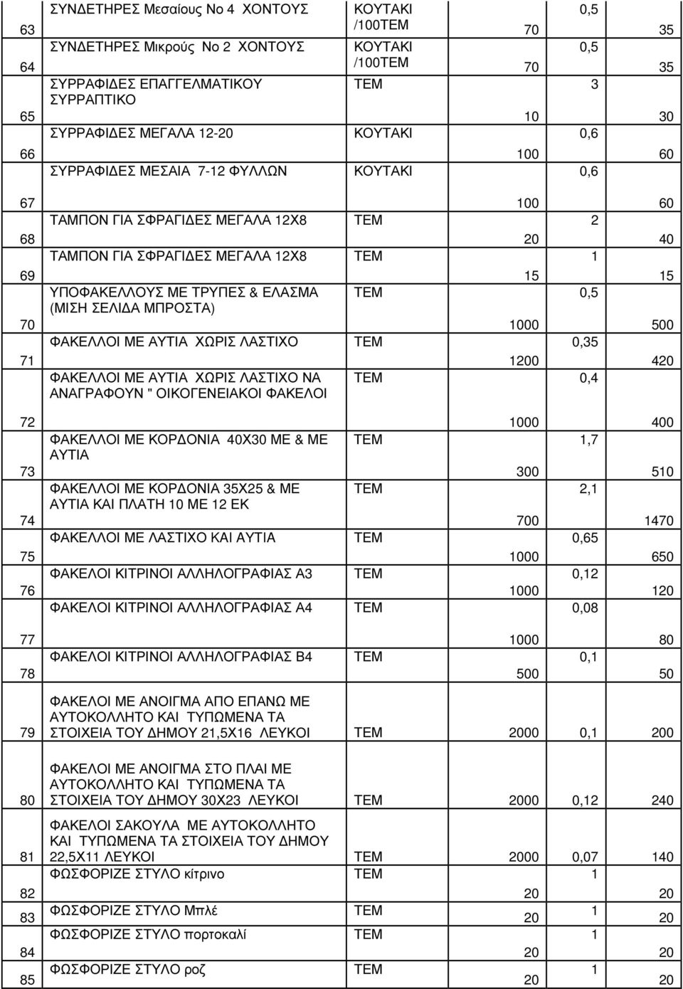 ΟΙΚΟΓΕΝΕΙΑΚΟΙ ΦΑΚΕΛΟΙ 0 00 0 0,5 0,5 0, 0 5 6 ΦΑΚΕΛΛΟΙ ΜΕ ΚΟΡ ΟΝΙΑ Χ0 ΜΕ & ΜΕ ΑΥΤΙΑ ΦΑΚΕΛΛΟΙ ΜΕ ΚΟΡ ΟΝΙΑ 5Χ5 & ΜΕ ΑΥΤΙΑ ΚΑΙ ΠΛΑΤΗ ΜΕ ΕΚ ΦΑΚΕΛΛΟΙ ΜΕ ΛΑΣΤΙΧΟ KAI AYTIA ΦΑΚΕΛΟΙ ΚΙΤΡΙΝΟΙ ΑΛΛΗΛΟΓΡΑΦΙΑΣ Α