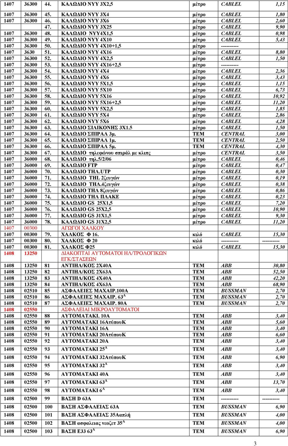 ΚΑΛΩ ΙΟ ΝΥΥ 4Χ10+1,5 µέτρο ---------- 1407 3630 51. ΚΑΛΩ ΙΟ ΝΥΥ 4Χ16 µέτρο CABLEL 8,80 1407 36300 52. ΚΑΛΩ ΙΟ ΝΥΥ 4Χ2,5 µέτρο CABLEL 1,50 1407 36300 53.