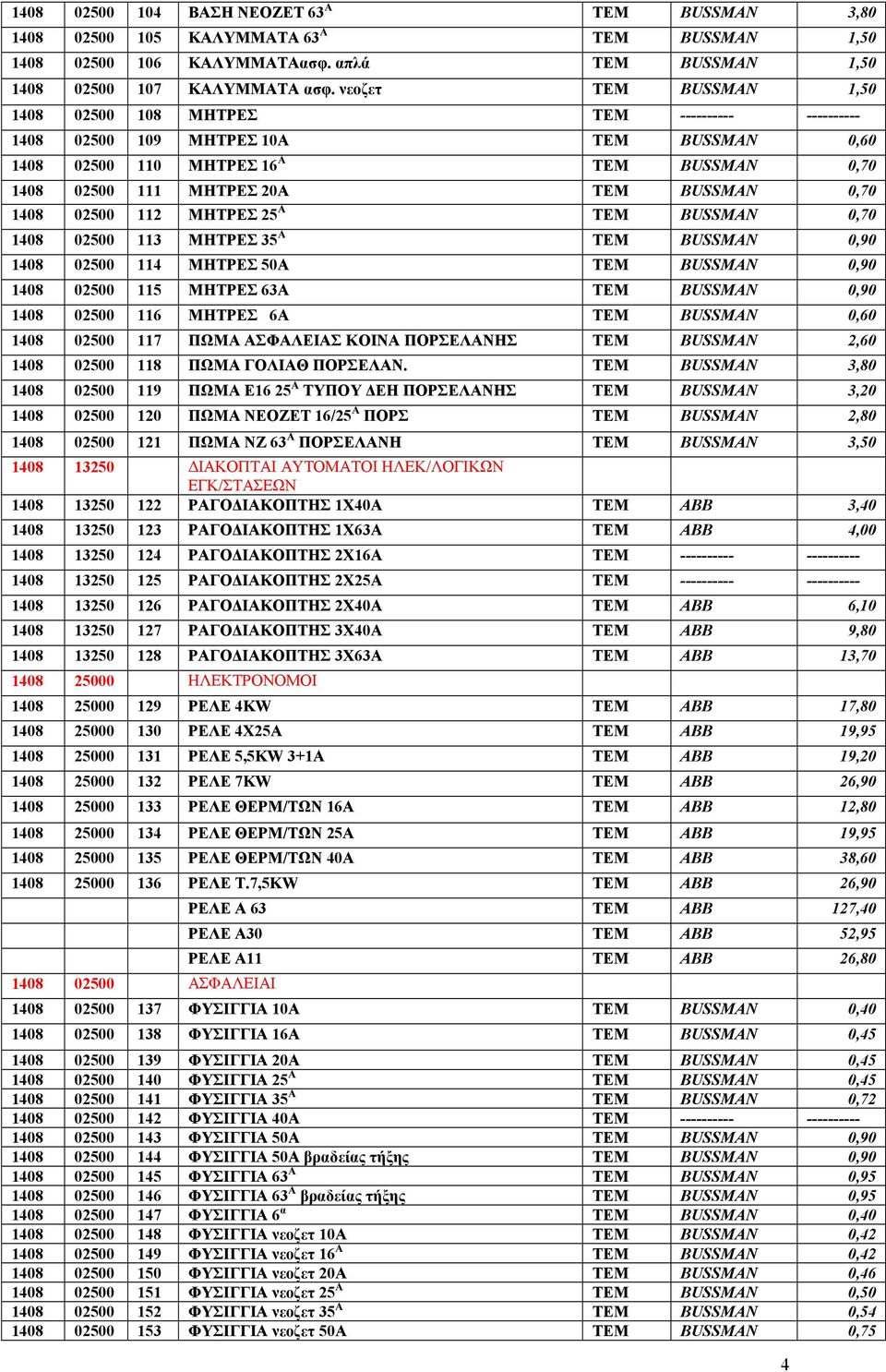 0,70 1408 02500 112 ΜΗΤΡΕΣ 25 Α ΤΕΜ BUSSMAN 0,70 1408 02500 113 ΜΗΤΡΕΣ 35 Α ΤΕΜ BUSSMAN 0,90 1408 02500 114 ΜΗΤΡΕΣ 50Α ΤΕΜ BUSSMAN 0,90 1408 02500 115 ΜΗΤΡΕΣ 63Α ΤΕΜ BUSSMAN 0,90 1408 02500 116