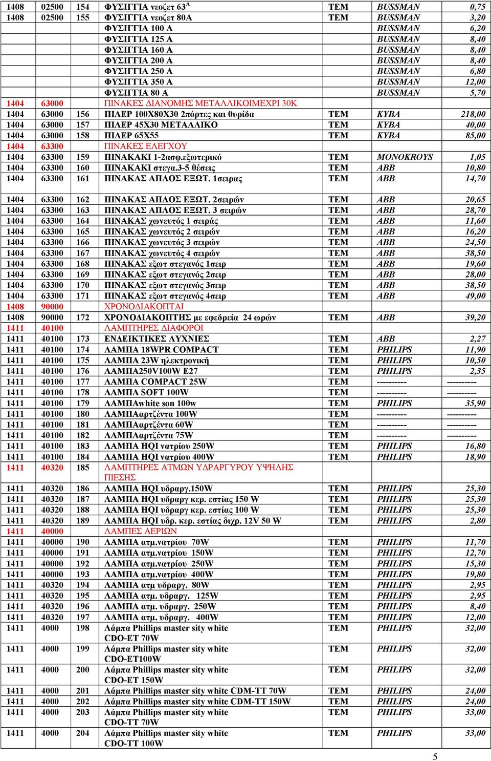 ΤΕΜ KYBA 218,00 1404 63000 157 ΠΙΛΕΡ 45Χ30 ΜΕΤΑΛΛΙΚΟ ΤΕΜ KYBA 40,00 1404 63000 158 ΠΙΛΕΡ 65Χ55 ΤΕΜ KYBA 85,00 1404 63300 ΠΙΝΑΚΕΣ ΕΛΕΓΧΟΥ 1404 63300 159 ΠΙΝΑΚΑΚΙ 1-2ασφ.