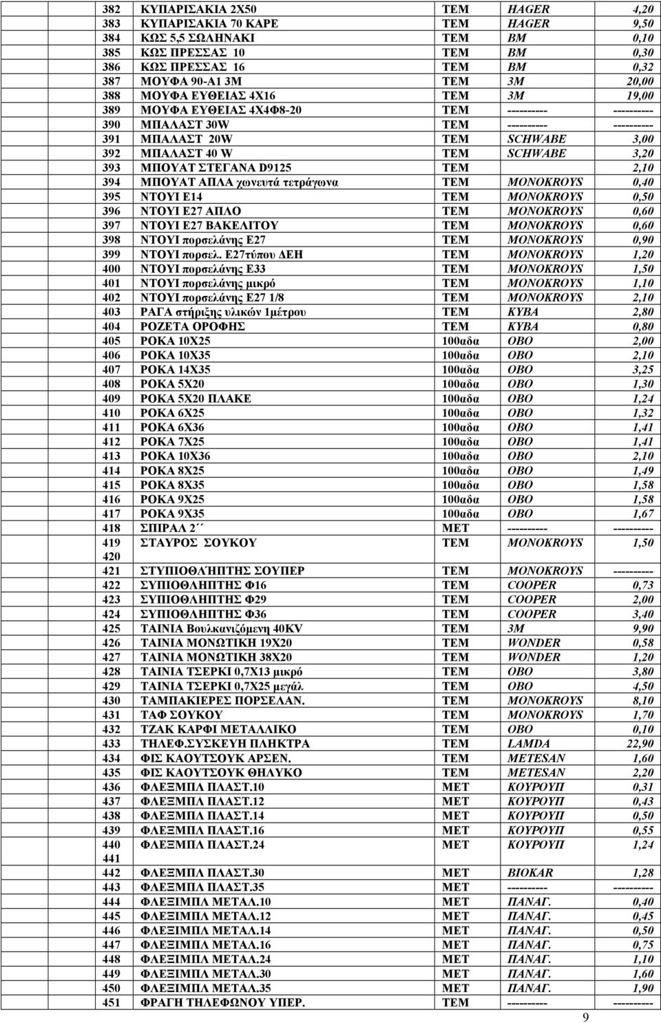 3,20 393 MΠOYAT ΣΤΕΓΑΝΑ D9125 ΤΕΜ 2,10 394 ΜΠΟΥΑΤ ΑΠΛΑ χωνευτά τετράγωνα ΤΕΜ MONOKROYS 0,40 395 ΝΤΟΥΙ Ε14 ΤΕΜ MONOKROYS 0,50 396 ΝΤΟΥΙ Ε27 ΑΠΛΟ ΤΕΜ MONOKROYS 0,60 397 ΝΤΟΥΙ Ε27 ΒΑΚΕΛΙΤΟΥ ΤΕΜ