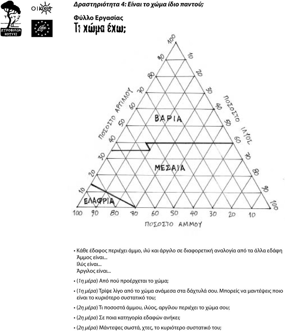 .. (1η μέρα) Από πού προέρχεται το χώμα; (1η μέρα) Τρίψε λίγο από το χώμα ανάμεσα στα δάχτυλά σου.