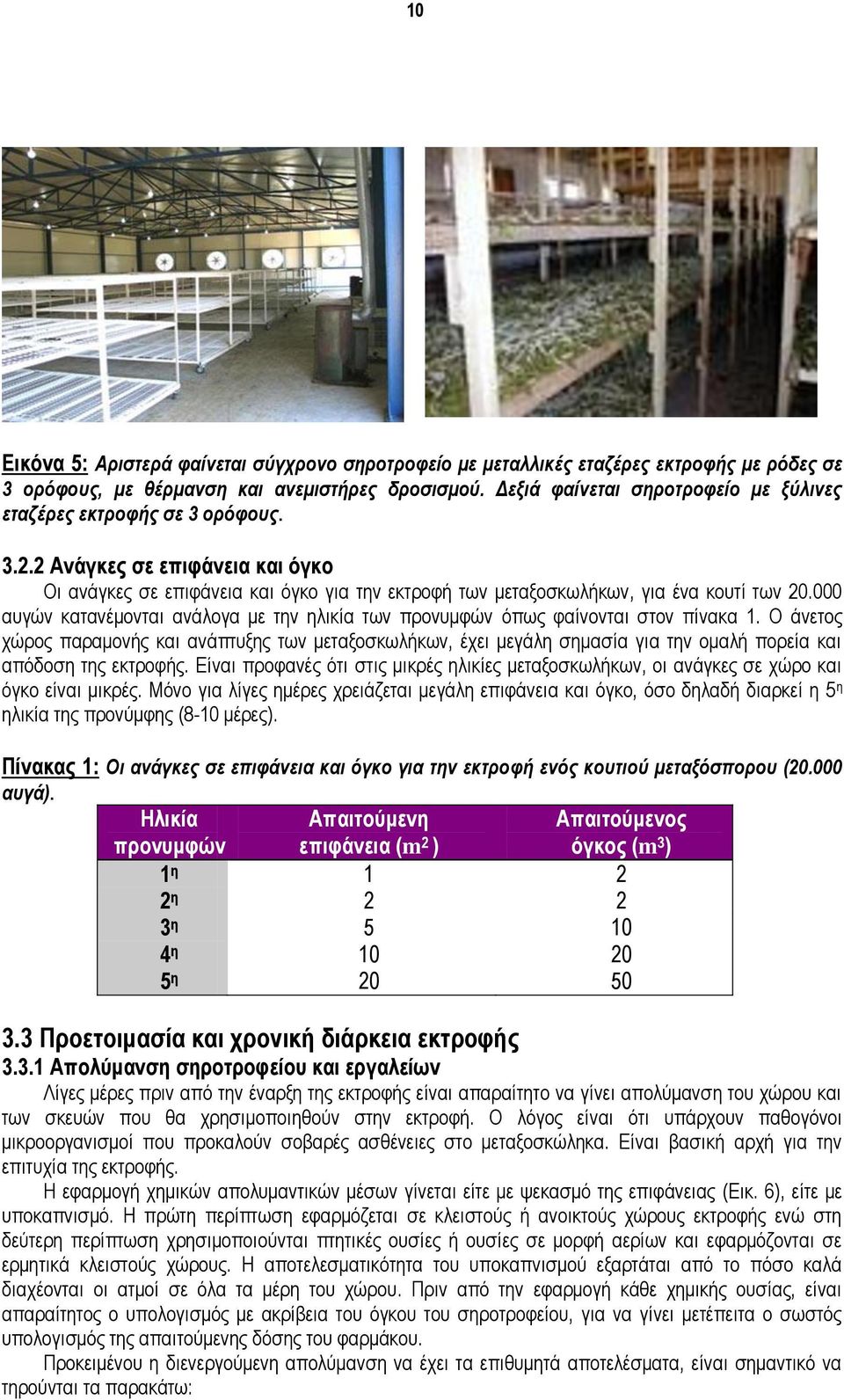 000 απγψλ θαηαλέκνληαη αλάινγα κε ηελ ειηθία ησλ πξνλπκθψλ φπσο θαίλνληαη ζηνλ πίλαθα 1.