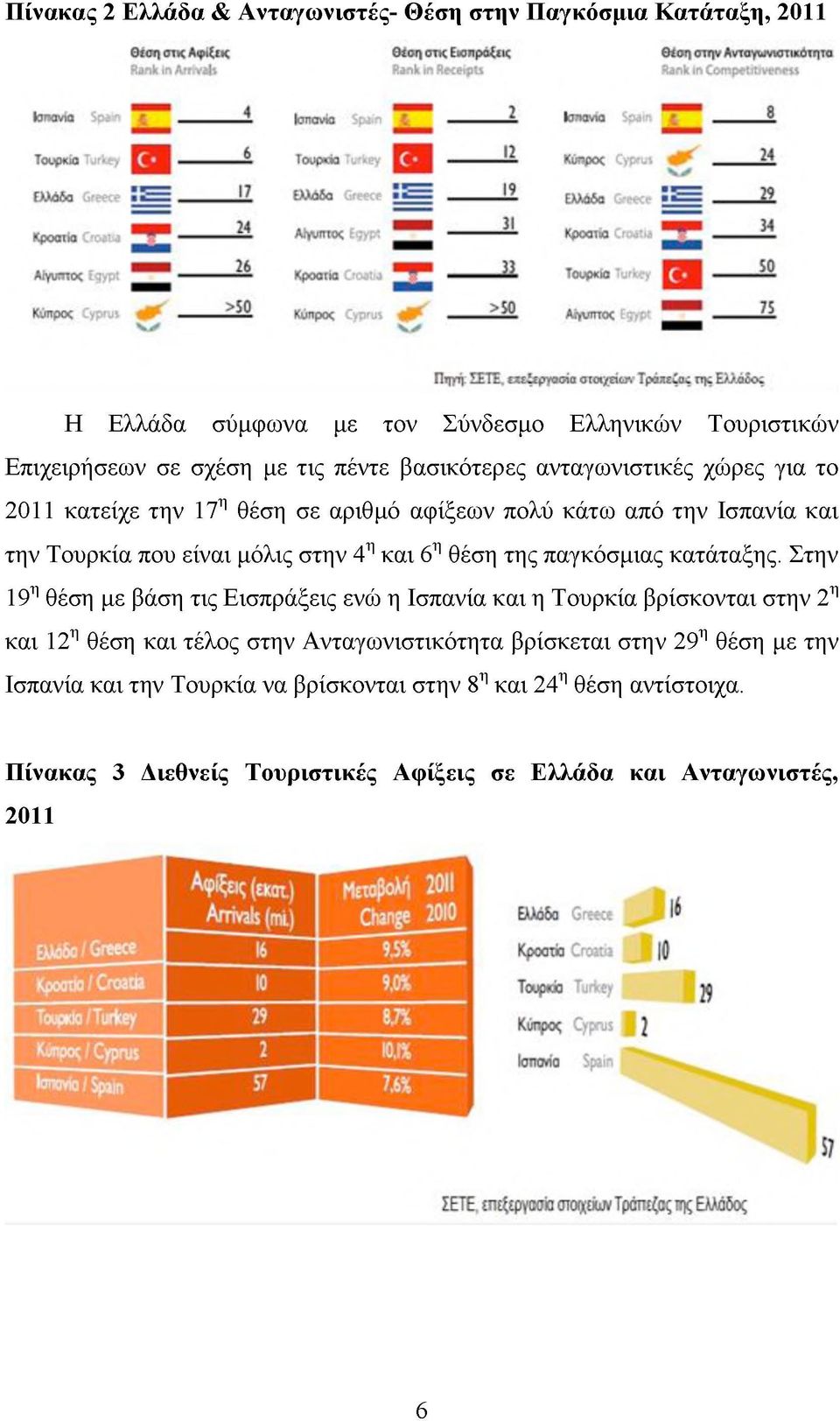 της παγκόσμιας κατάταξης.