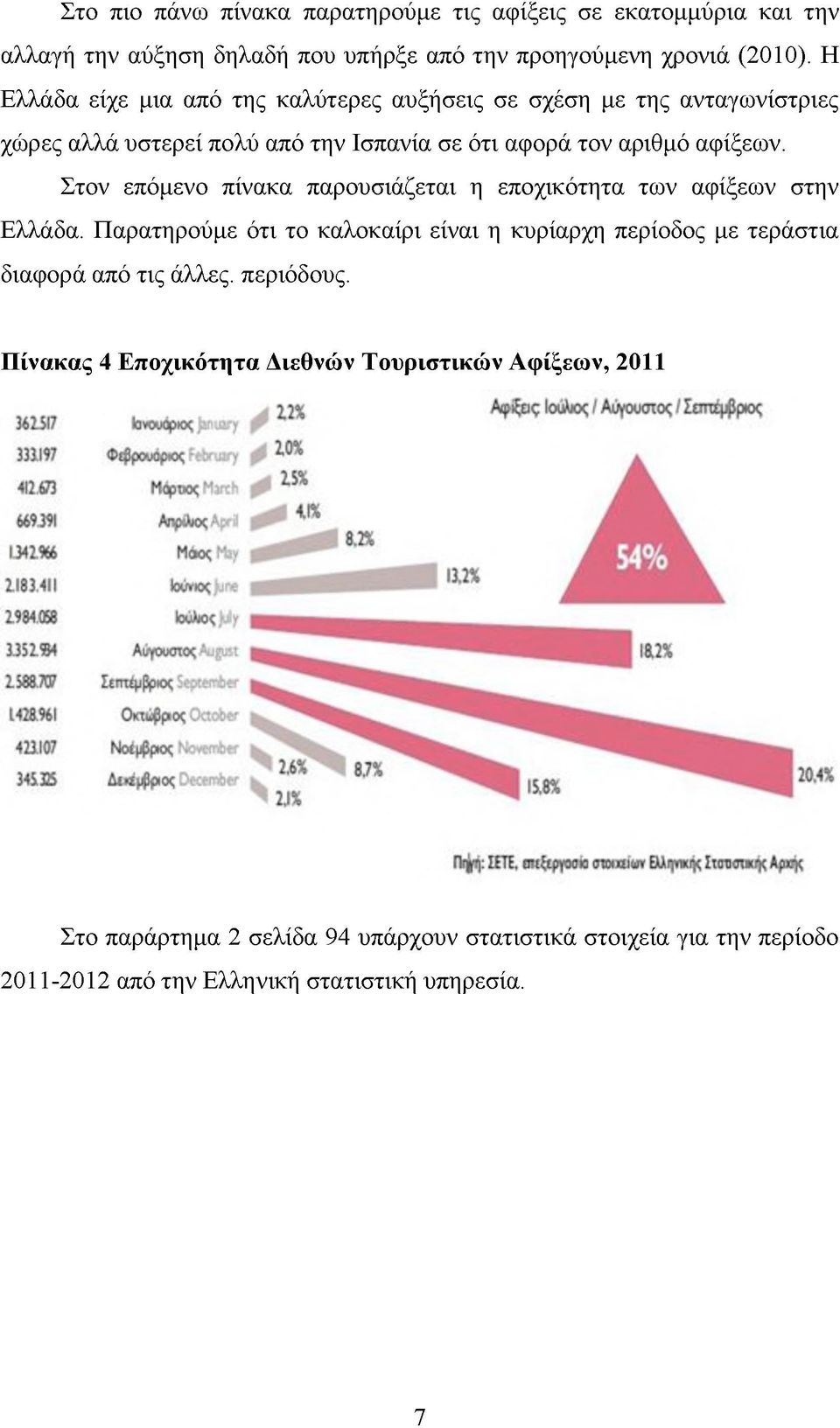 Στον επόμενο πίνακα παρουσιάζεται η εποχικότητα των αφίξεων στην Ελλάδα.