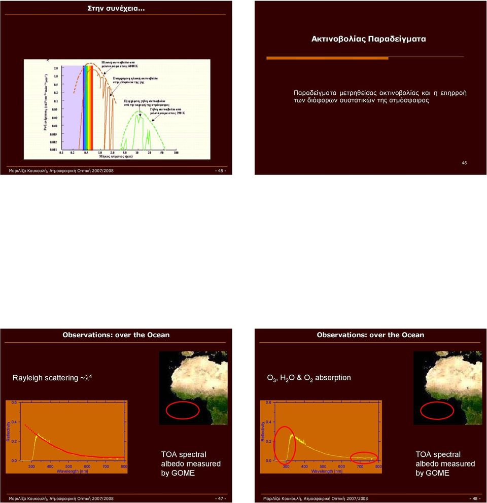 Οπτική 2007/2008-45 - Observations: over the Ocean Observations: over the Ocean Rayleigh scattering ~λ 4 O 3, H 2 O & O 2 absorption 0.6 0.6 Reflectivity 0.