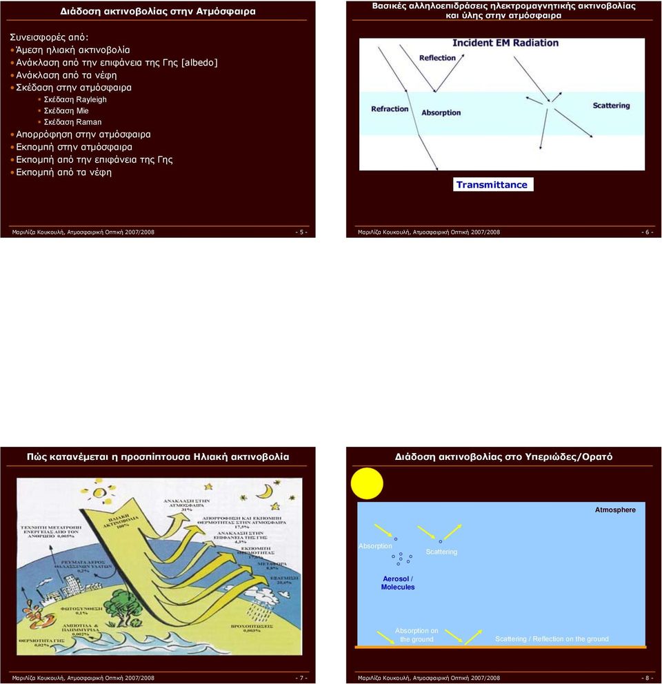 Transmittance ΜαριΛίζα Κουκουλή, Ατμοσφαιρική Οπτική 2007/2008-5 - ΜαριΛίζα Κουκουλή, Ατμοσφαιρική Οπτική 2007/2008-6 - Πώς κατανέμεται η προσπίπτουσα Ηλιακή ακτινοβολία Διάδοση ακτινοβολίας στο