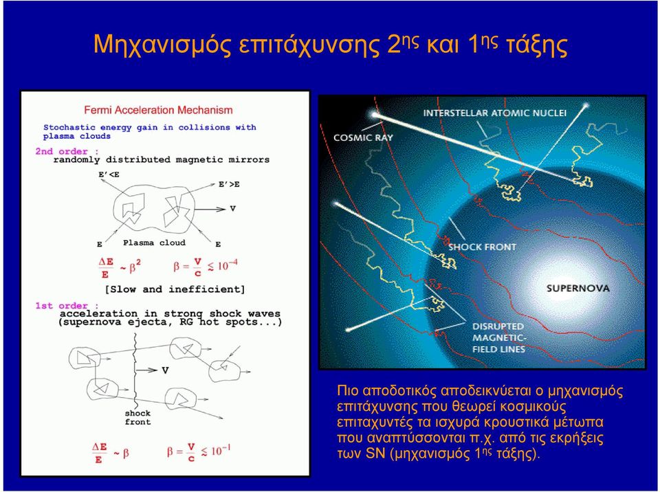 θεωρεί κοσμικούς επιταχυντές τα ισχυρά κρουστικά μέτωπα