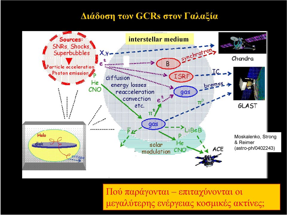 Reimer (astro-ph/0402243) Πού παράγονται