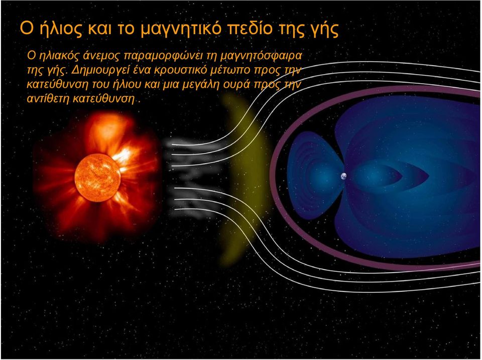 ημιουργεί ένα κρουστικό μέτωπο προς την κατεύθυνση