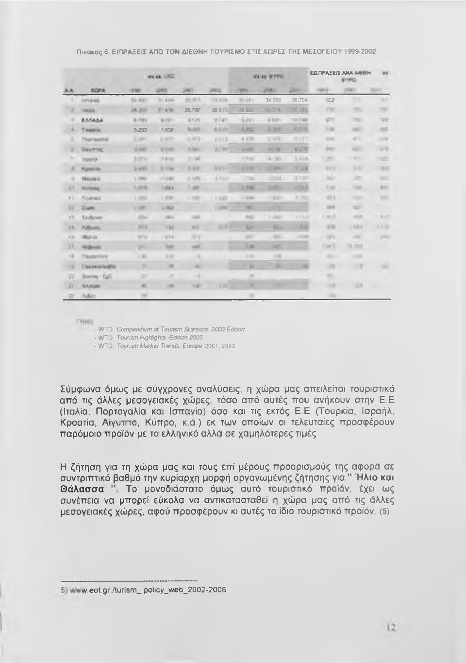 2002 Σύμφωνα όμως με σύγχρονες αναλύσεις, η χώρα μας απειλείται τουριστικά από τις άλλες μεσογειακές χώρες, τόσο από αυτές που ανήκουν στην Ε.Ε (Ιταλία, Πορτογαλία και Ισπανία) όσο και τις εκτός Ε.