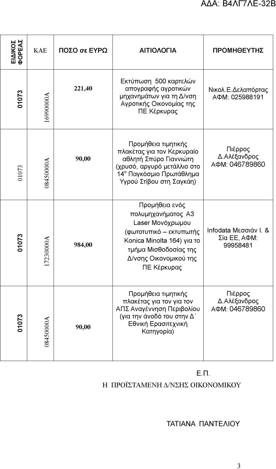 Δελαπόρτας ΑΦΜ: 025988191 01073 08450000Α 90,00 Προμήθεια τιμητικής πλακέτας για τον Κερκυραίο αθλητή Σπύρο Γιαννιώτη (χρυσό, αργυρό μετάλλιο στο 14 ο Παγκόσμιο Πρωτάθλημα Υγρού Στίβου στη Σαγκάη)