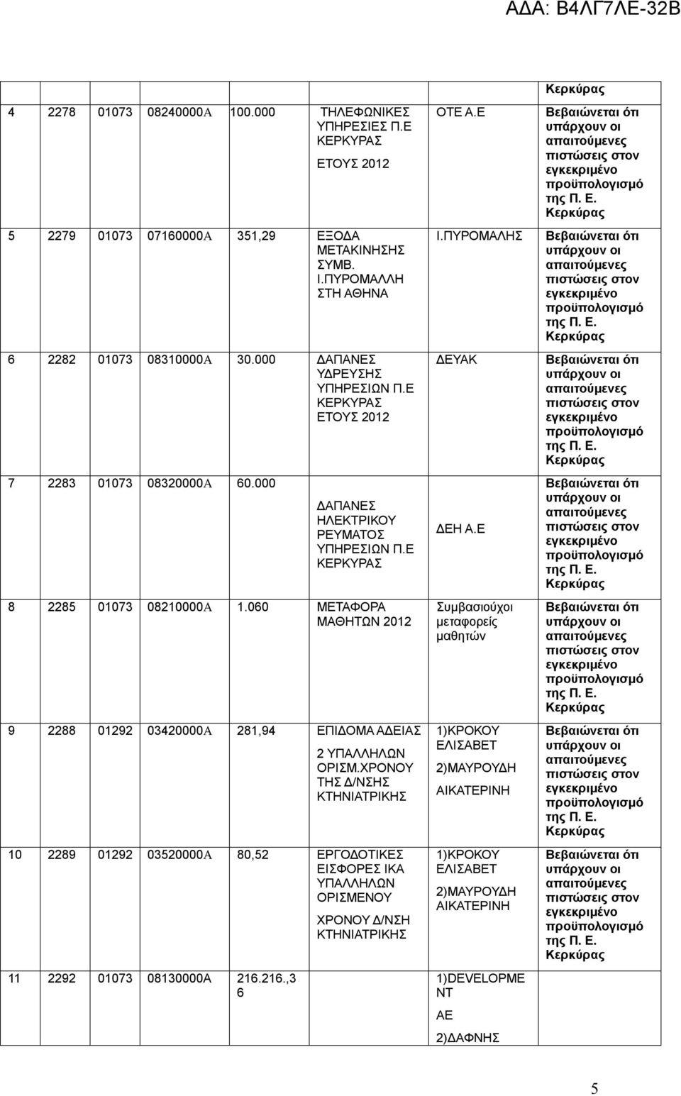 060 ΜΕΤΑΦΟΡΑ ΜΑΘΗΤΩΝ 2012 9 2288 01292 03420000Α 281,94 ΕΠΙΔΟΜΑ ΑΔΕΙΑΣ 2 ΥΠΑΛΛΗΛΩΝ ΟΡΙΣΜ.