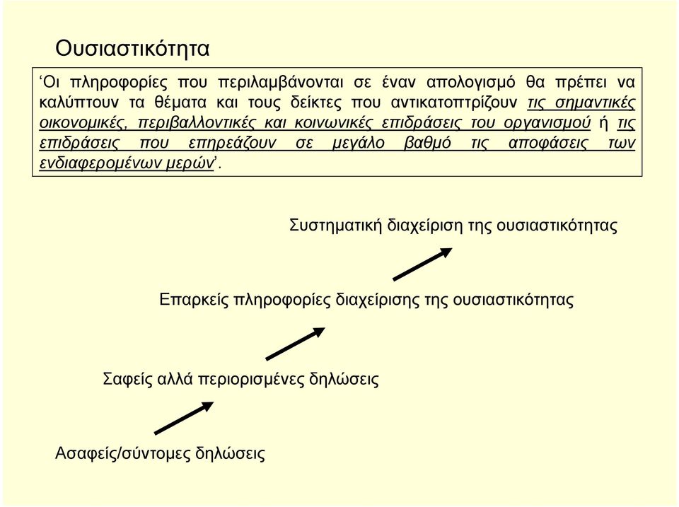 τις επιδράσεις που επηρεάζουν σε μεγάλο βαθμό τις αποφάσεις των ενδιαφερομένων μερών.