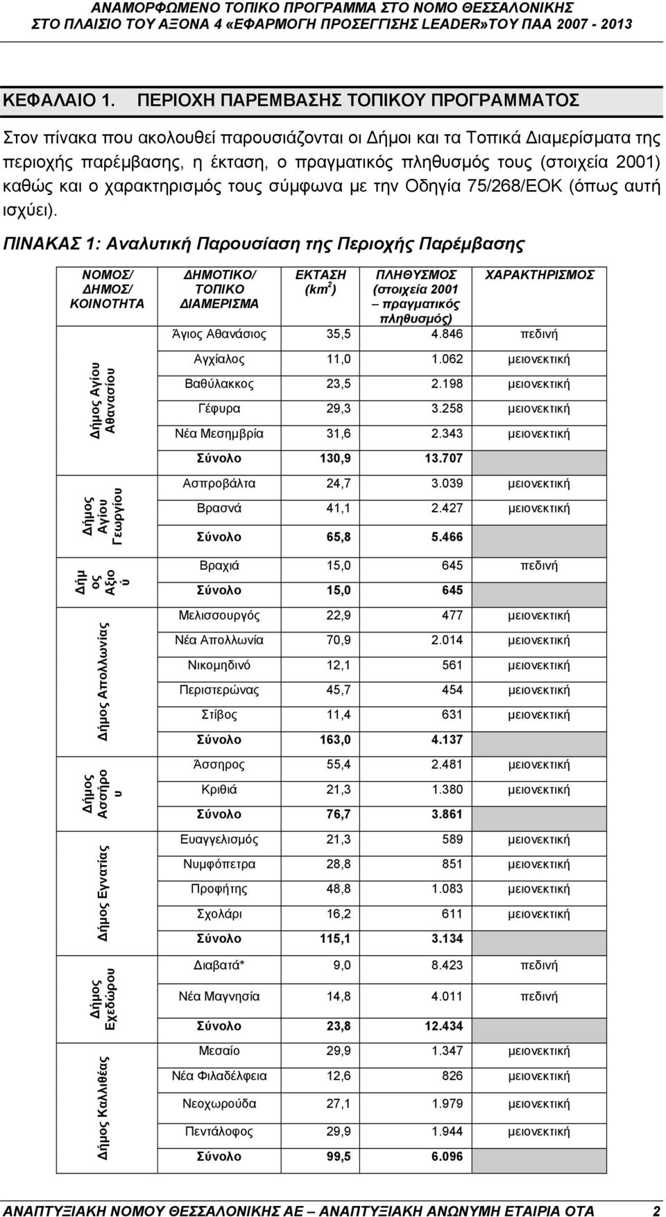 καθώς και ο χαρακτηρισμός τους σύμφωνα με την Οδηγία 75/268/ΕΟΚ (όπως αυτή ισχύει).