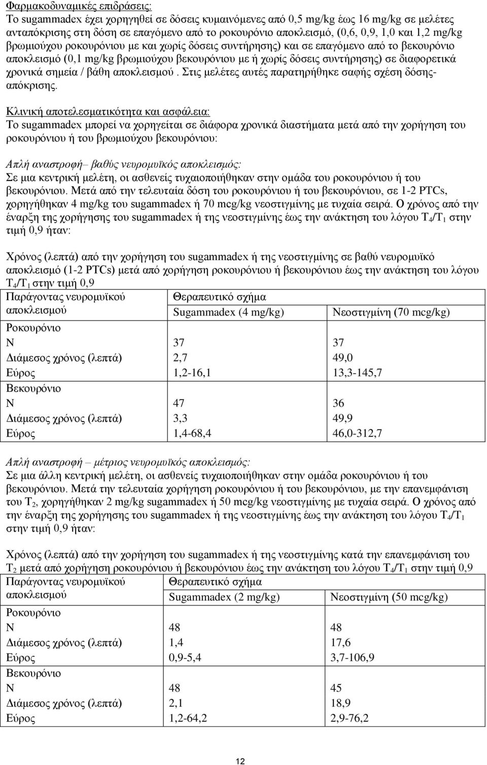 χρονικά σημεία / βάθη αποκλεισμού. Στις μελέτες αυτές παρατηρήθηκε σαφής σχέση δόσηςαπόκρισης.