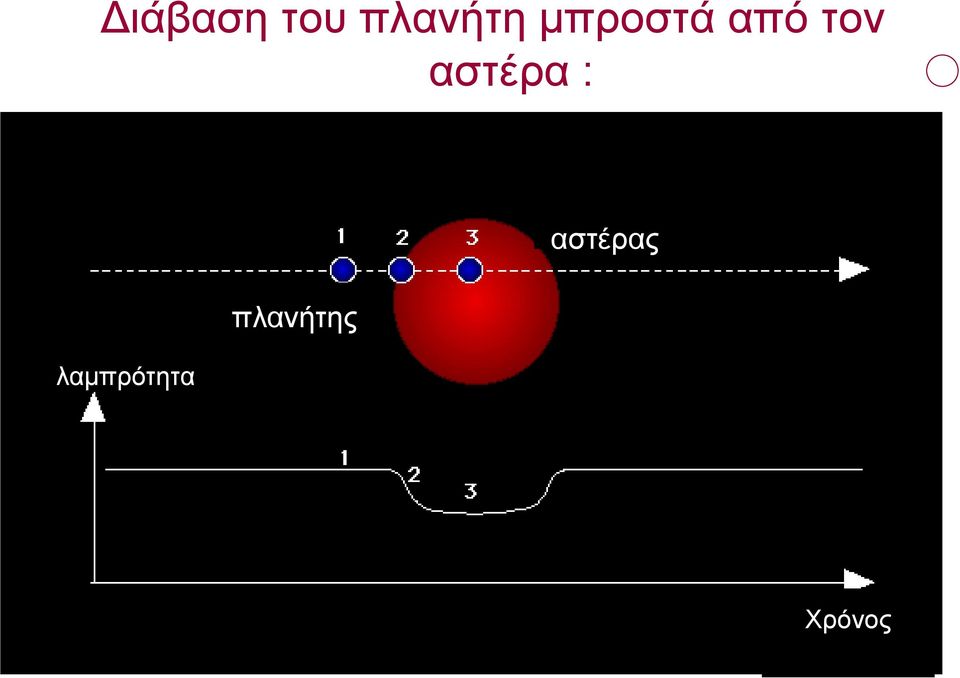 αστέρα : λαμπρότητα