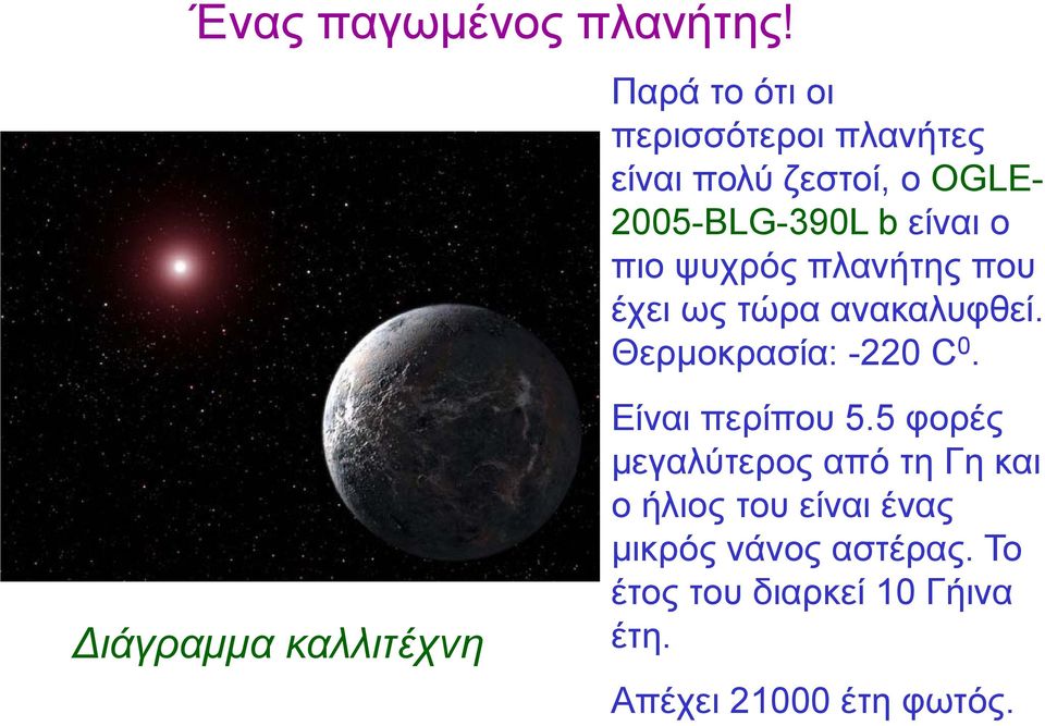 2005-BLG-390L b είναι ο πιο ψυχρός πλανήτης που έχει ως τώρα ανακαλυφθεί.
