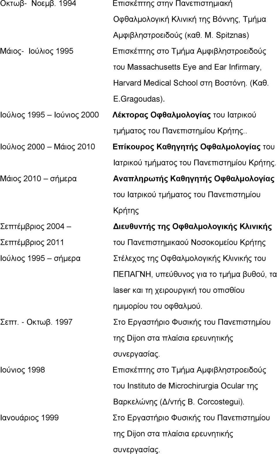 Iούλιος 1995 Ιούνιος 2000 Λέκτορας Oφθαλμολογίας του Iατρικού τμήματος του Πανεπιστημίου Kρήτης.