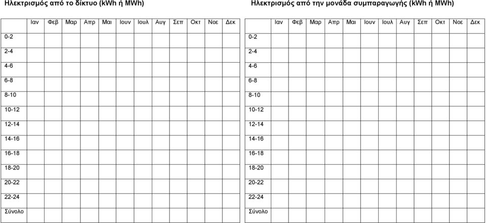 10-12 12-14 14-16 16-18 18-20 20-22 22-24 Σύνολο Ιαν Φεβ Μαρ Απρ Μαι Ιουν Ιουλ Αυγ