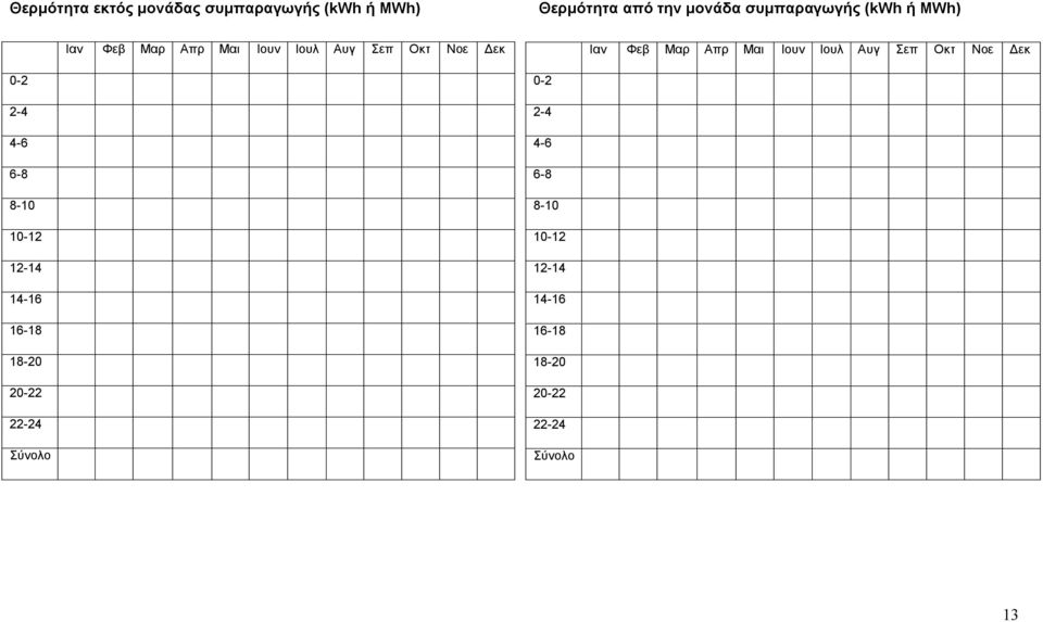 4-6 6-8 8-10 10-12 12-14 14-16 16-18 18-20 20-22 22-24 Σύνολο Ιαν Φεβ Μαρ Απρ Μαι