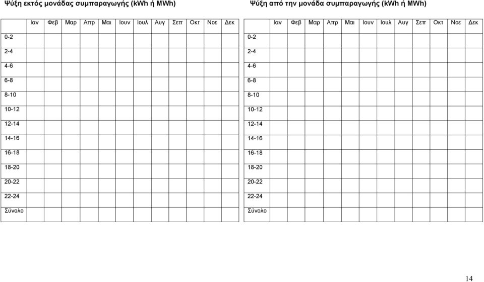 10-12 12-14 14-16 16-18 18-20 20-22 22-24 Σύνολο Ιαν Φεβ Μαρ Απρ Μαι Ιουν Ιουλ Αυγ