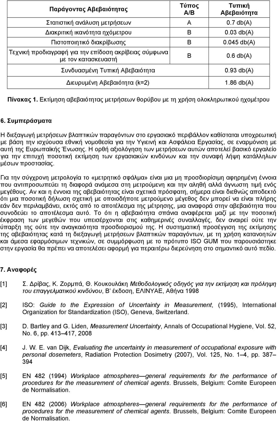 Εκτίμηση αβεβαιότητας μετρήσεων θορύβου με τη χρήση ολοκληρωτικού ηχομέτρου 6.