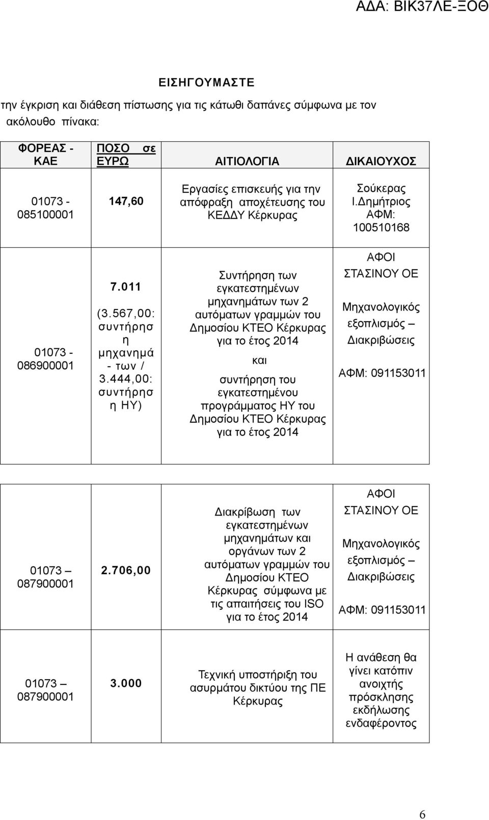 444,00: συντήρησ η ΗΥ) Συντήρηση των εγκατεστημένων μηχανημάτων των 2 αυτόματων γραμμών του Δημοσίου ΚΤΕΟ Κέρκυρας για το έτος 2014 και συντήρηση του εγκατεστημένου προγράμματος ΗΥ του Δημοσίου ΚΤΕΟ