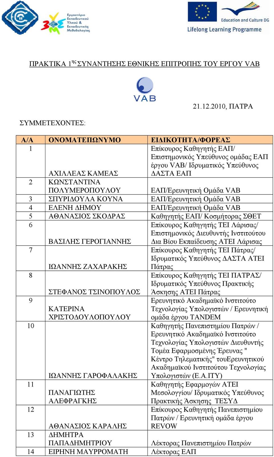 ΕΑΠ/Ερευνητική Ομάδα VAB 3 ΣΠΥΡΙΔΟΥΛΑ ΚΟΥΝΑ ΕΑΠ/Ερευνητική Ομάδα VAB 4 ΕΛΕΝΗ ΔΗΜΟΥ ΕΑΠ/Ερευνητική Ομάδα VAB 5 ΑΘΑΝΑΣΙΟΣ ΣΚΟΔΡΑΣ Καθηγητής ΕΑΠ/ Κοσμήτορας ΣΘΕΤ 6 ΒΑΣΙΛΗΣ ΓΕΡΟΓΙΑΝΝΗΣ Επίκουρος