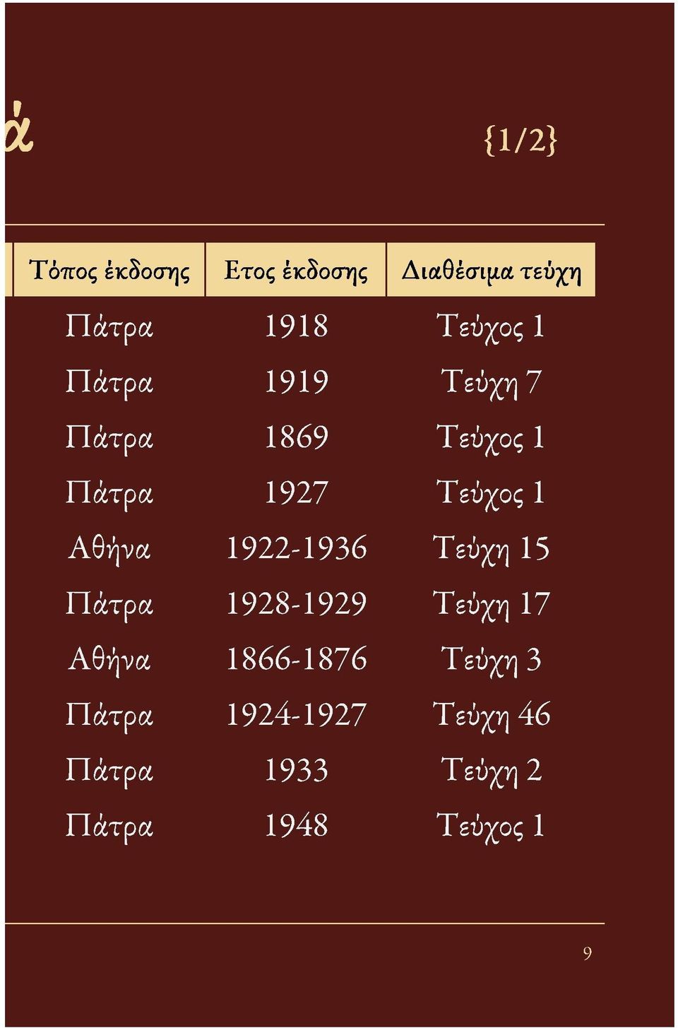 1 CD > 1922-1936 Τεύχη 15 Πάτρα 1928-1929 Τεύχη 17 CD > 1866-1876