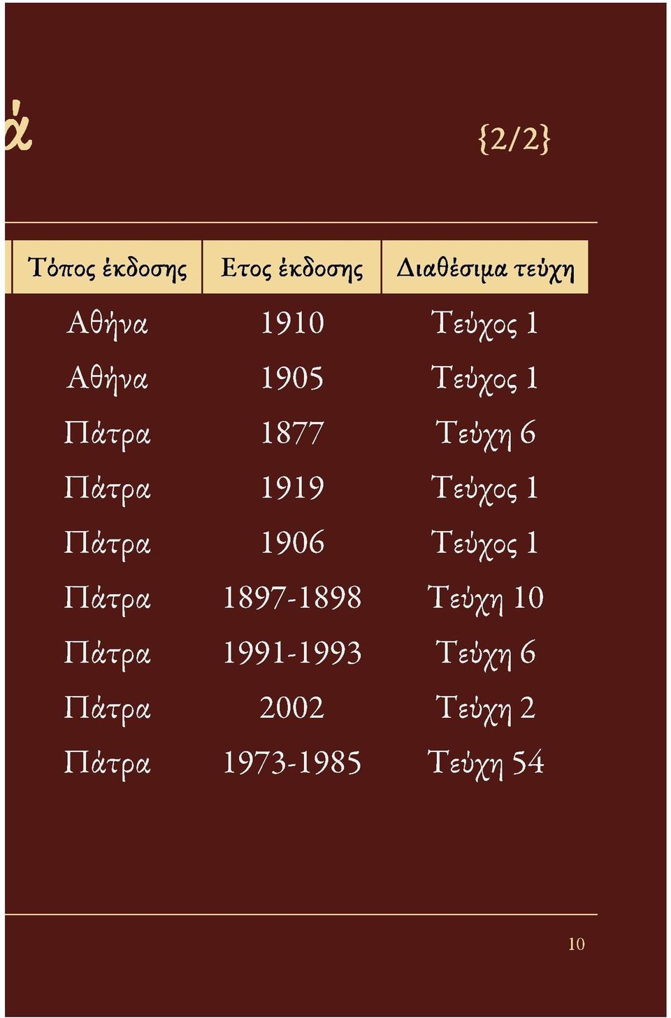 Τεύχος 1 Πάτρα 1906 Τεύχος 1 Πάτρα 1897-1898 Τεύχη 10 Πάτρα