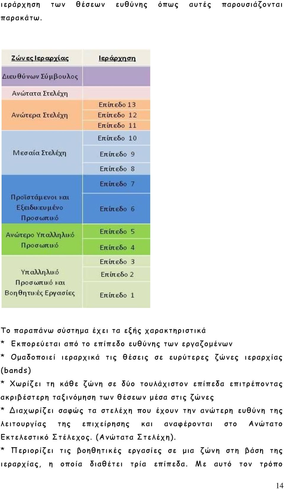 ιεραρχίας (bands) * Χωρίζει τη κάθε ζώνη σε δύο τουλάχιστον επίπεδα επιτρέποντας ακριβέστερη ταξινόμηση των θέσεων μέσα στις ζώνες * Διαχωρίζει σαφώς τα