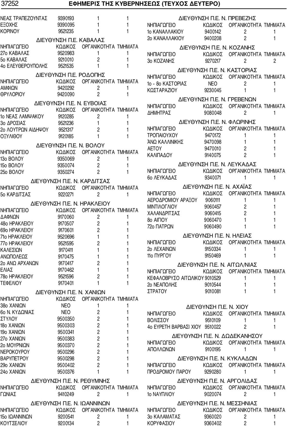 Ε. Ν. ΚΑΡΔΙΤΣΑΣ 5ο ΚΑΡΔΙΤΣΑΣ 9220271 2 1 ΔΙΕΥΘΥΝΣΗ Π.Ε. Ν. ΗΡΑΚΛΕΙΟΥ ΔΑΦΝΩΝ 9170060 2 1 48ο ΗΡΑΚΛΕΙΟΥ 9170507 2 1 69ο ΗΡΑΚΛΕΙΟΥ 9170601 2 1 71ο ΗΡΑΚΛΕΙΟΥ 9520696 1 1 77ο ΗΡΑΚΛΕΙΟΥ 9521595 2 1