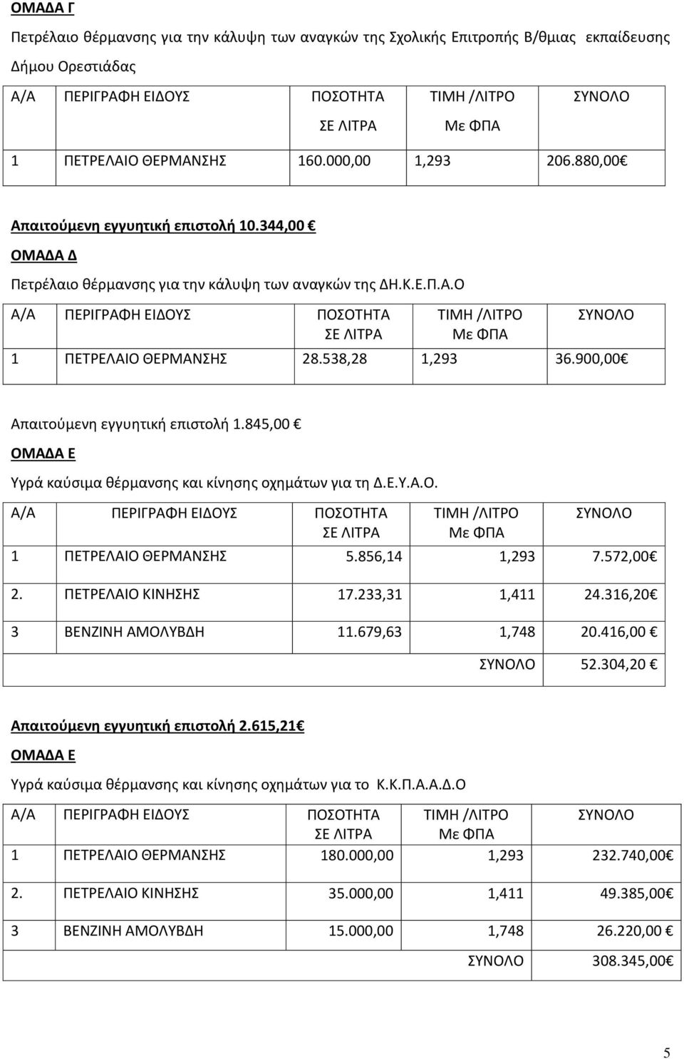 538,28 1,293 36.900,00 Απαιτούμενη εγγυητική επιστολή 1.845,00 ΟΜΑΔΑ Ε Υγρά καύσιμα θέρμανσης και κίνησης οχημάτων για τη Δ.Ε.Υ.Α.Ο. Α/Α ΠΕΡΙΓΡΑΦΗ ΕΙΔΟΥΣ ΠΟΣΟΤΗΤΑ ΣΕ ΛΙΤΡΑ ΤΙΜΗ /ΛΙΤΡΟ Με ΦΠΑ ΣΥΝΟΛΟ 1 ΠΕΤΡΕΛΑΙΟ ΘΕΡΜΑΝΣΗΣ 5.